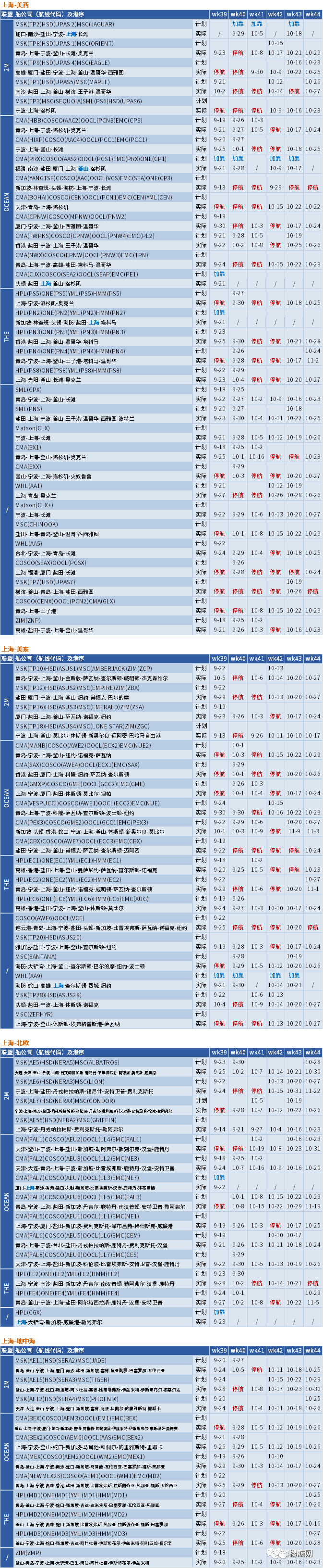 十一假期臨近，船公司將加大力度削減運力，取消更多航次？(附停航匯總)