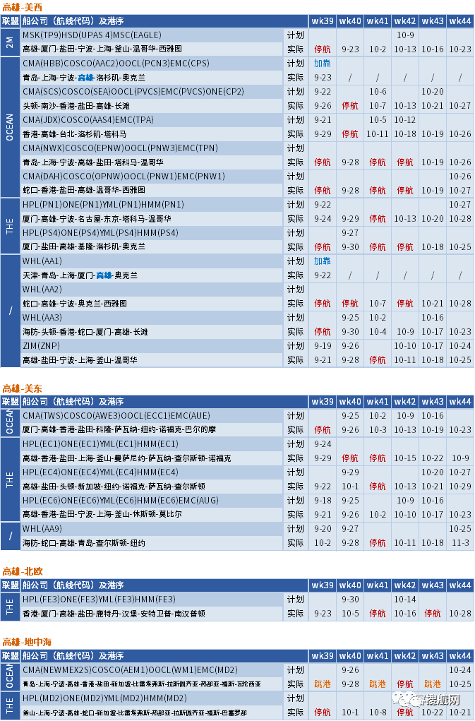 十一假期臨近，船公司將加大力度削減運力，取消更多航次？(附停航匯總)