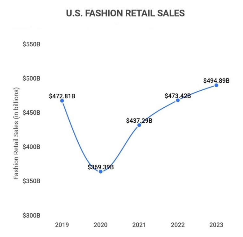 全球時(shí)尚業(yè)前瞻：銷(xiāo)售額連年遞增，男裝市場(chǎng)前景大好