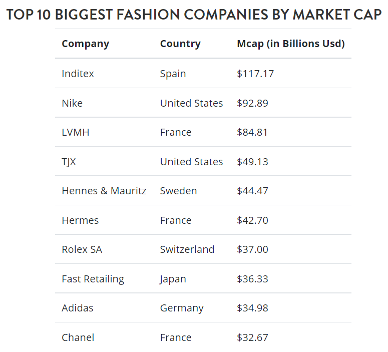 全球時(shí)尚業(yè)前瞻：銷(xiāo)售額連年遞增，男裝市場(chǎng)前景大好