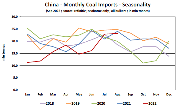 中國海運煤炭進(jìn)口格局發(fā)生變化，俄羅斯-中國煤炭進(jìn)口量大增