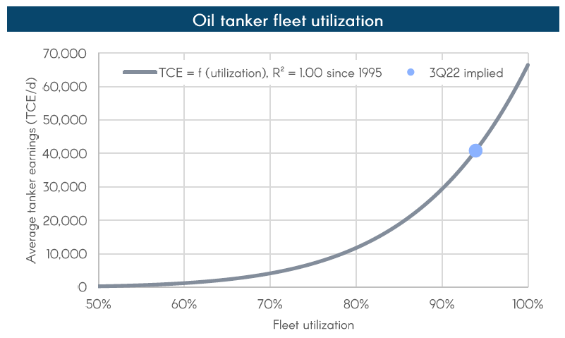 信心爆棚！船東：我們這種船，運(yùn)費(fèi)沒有實(shí)際上限