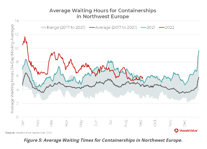 擁堵仍是供需矛盾的一大癥結(jié)