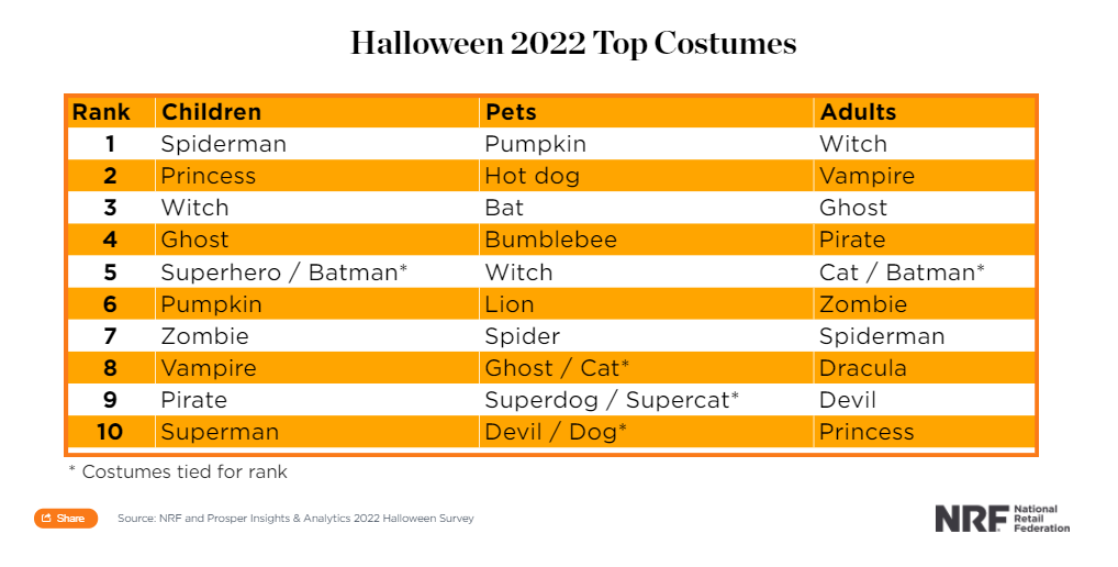 2萬(wàn)多條評(píng)論！TikTok萬(wàn)圣節(jié)爆款大猜想