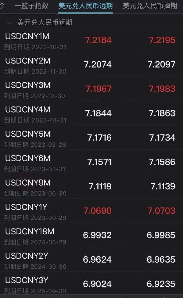 緊急！千萬不要賭人民幣匯率！剛剛，破7.26