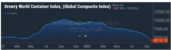 通貨膨脹嚴(yán)重，都怪集裝箱運(yùn)費(fèi)高？答案來了~