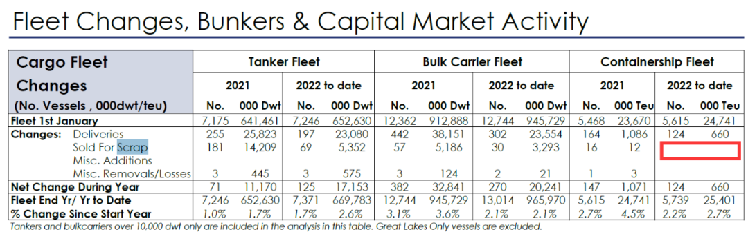 今年第一艘！這艘集裝箱船被送拆，標(biāo)志著集運(yùn)市場的轉(zhuǎn)折點(diǎn)