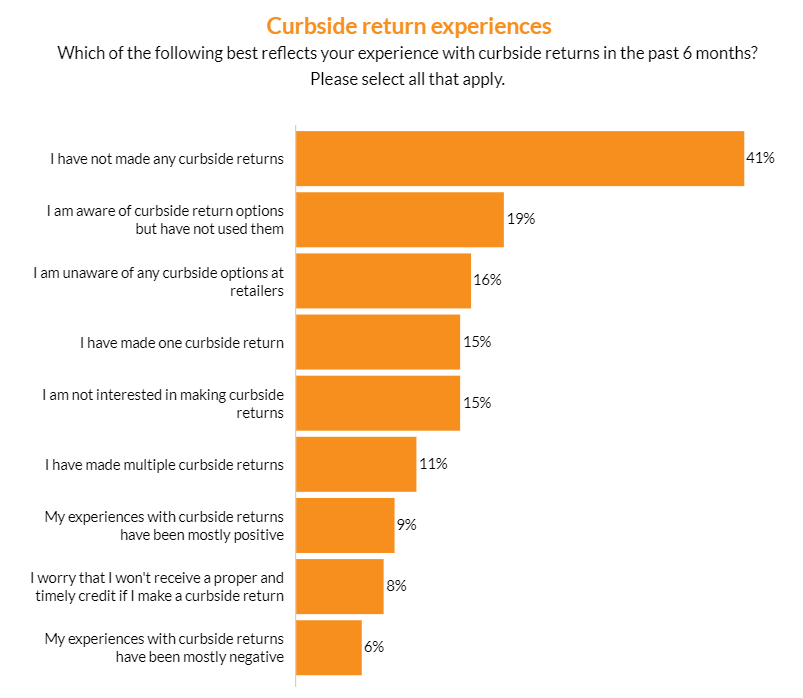 美國退貨量攀升！這些舉措要重視