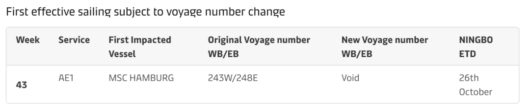 2M聯(lián)盟宣布：削減亞歐航線運(yùn)力！業(yè)內(nèi)人士：他們別無(wú)選擇……