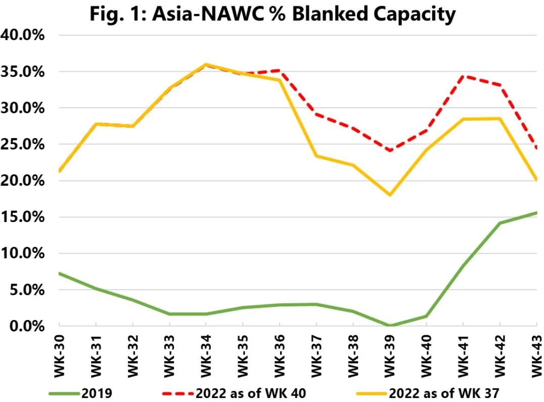 2M聯(lián)盟再次暫停、調(diào)整美西航線！分析機構(gòu)：力度太小，動作太慢