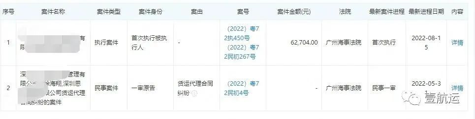 欲哭無淚！十多個貨柜被扣數(shù)月，堆存費已高達190萬！貨代卻選擇擺爛&hellip;&hellip;
