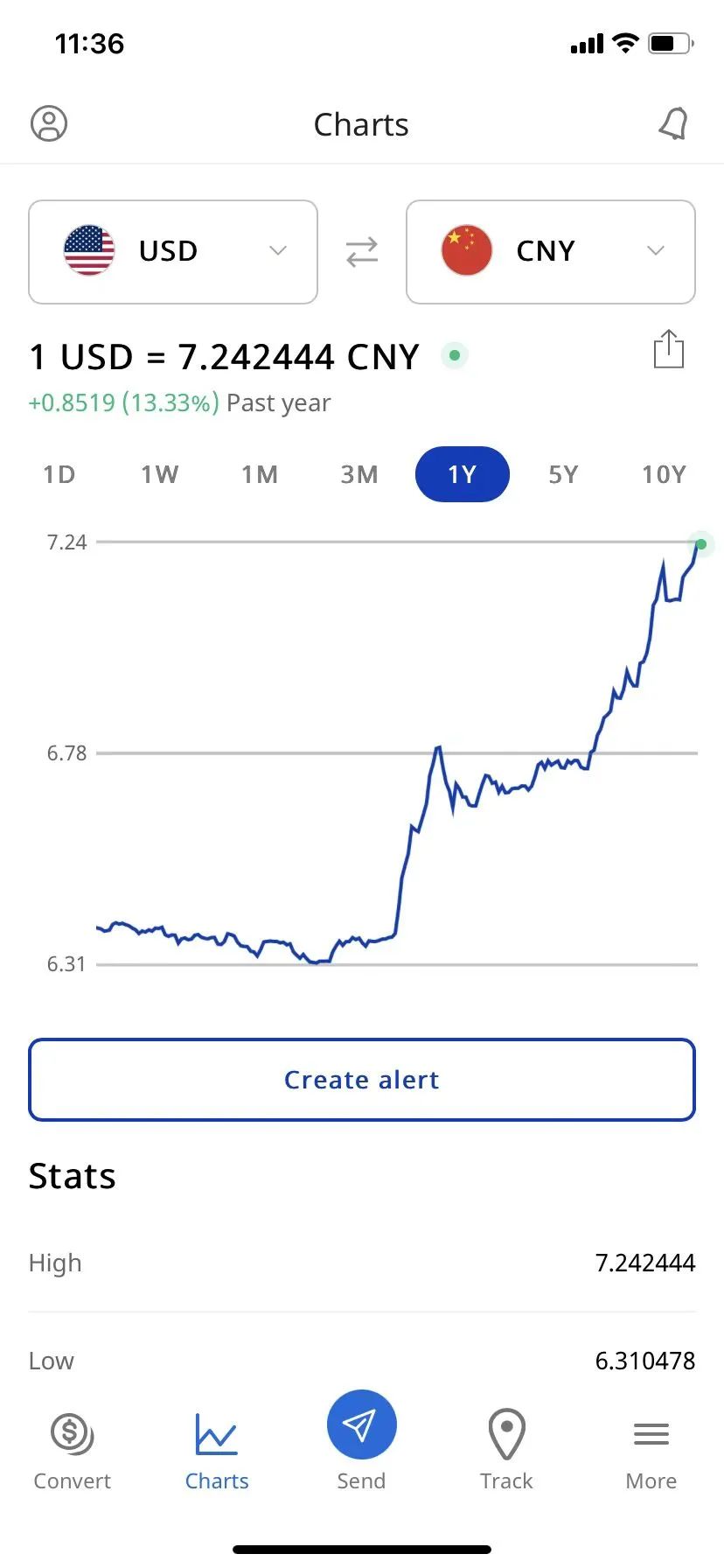 匯率破7.27！大賣(mài)利潤(rùn)率又要漲