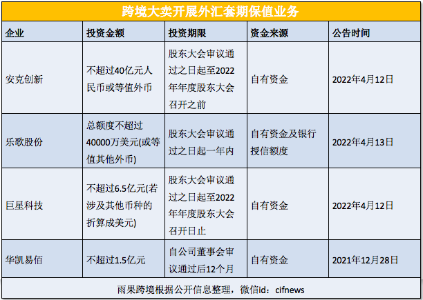 匯率破7.27！大賣(mài)利潤(rùn)率又要漲