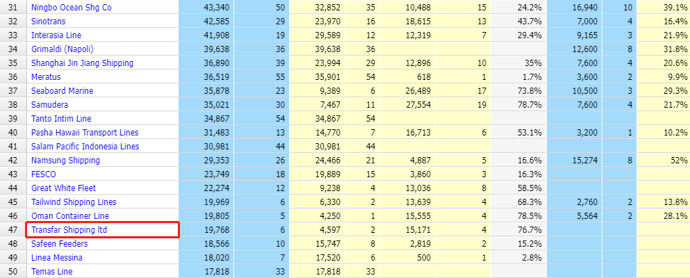 重磅！阿里系企業(yè)再花近50億元買船！