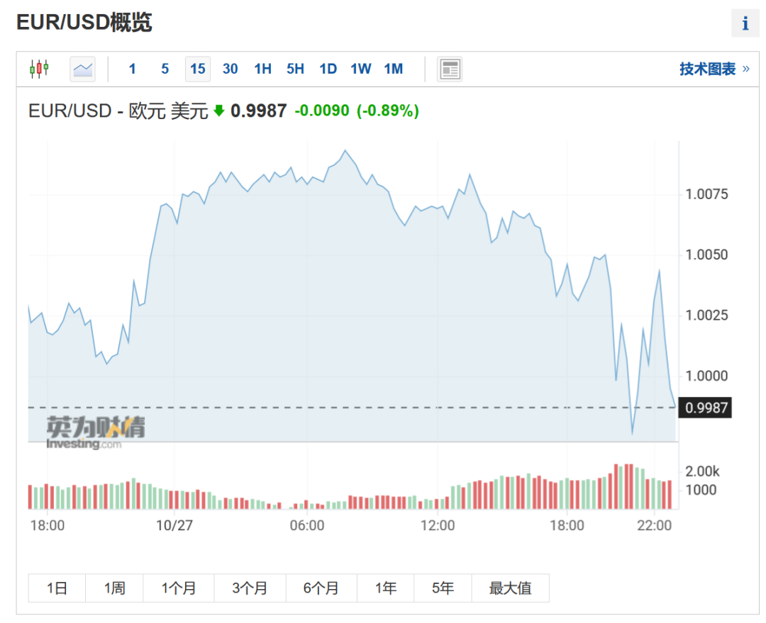 瘋了！到底是在割全球的韭菜還是被割？