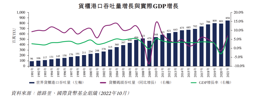 航運公司德翔集團遞表港交所 全球市場正處下行周期運力即將過剩