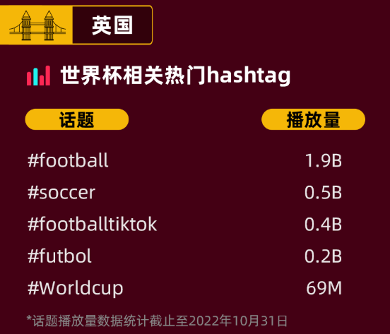 &ldquo;世界杯&rdquo;將至，TikTok Shop上的這些流量密碼千萬別錯(cuò)過！