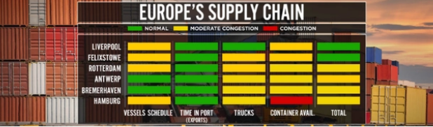 預(yù)警！今日起，歐洲這個(gè)港口開始罷工，海陸空均受限！碼頭堆積如山