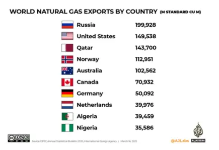 英國(guó)確認(rèn)將不為運(yùn)送俄羅斯石油的船只提供保險(xiǎn)，除非.....