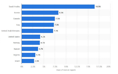 英國(guó)確認(rèn)將不為運(yùn)送俄羅斯石油的船只提供保險(xiǎn)，除非.....