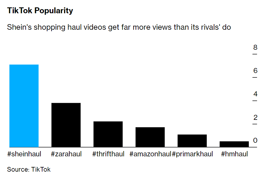 留給SHEIN們的時(shí)間已經(jīng)不多了