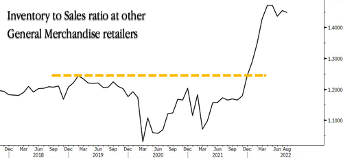 美國(guó)最繁忙港口度過(guò)“凄涼”10月：貨運(yùn)吞吐量同比驟降1/4！
