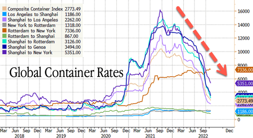 美國(guó)最繁忙港口度過(guò)“凄涼”10月：貨運(yùn)吞吐量同比驟降1/4！