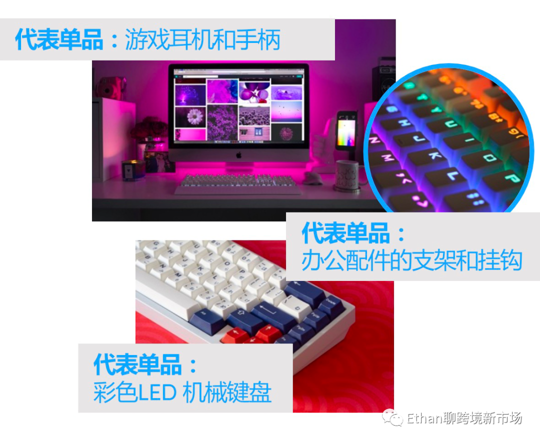 2022年歐美地區(qū)品類洞察——科技篇