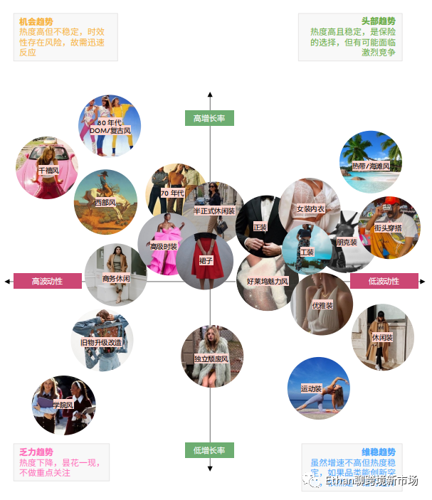 “中碼”時尚悄然興起！2022年歐美地區(qū)品類洞察