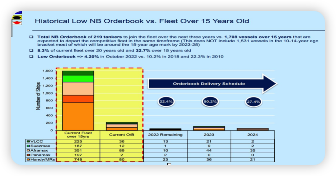 希臘船東TEN：未來(lái)幾年油輪肯定賺！