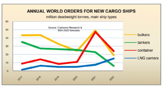 細(xì)數(shù)全球商船隊的重大變化：過去、現(xiàn)在和將來