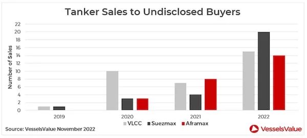 二手干散貨船價(jià)格持續(xù)下滑