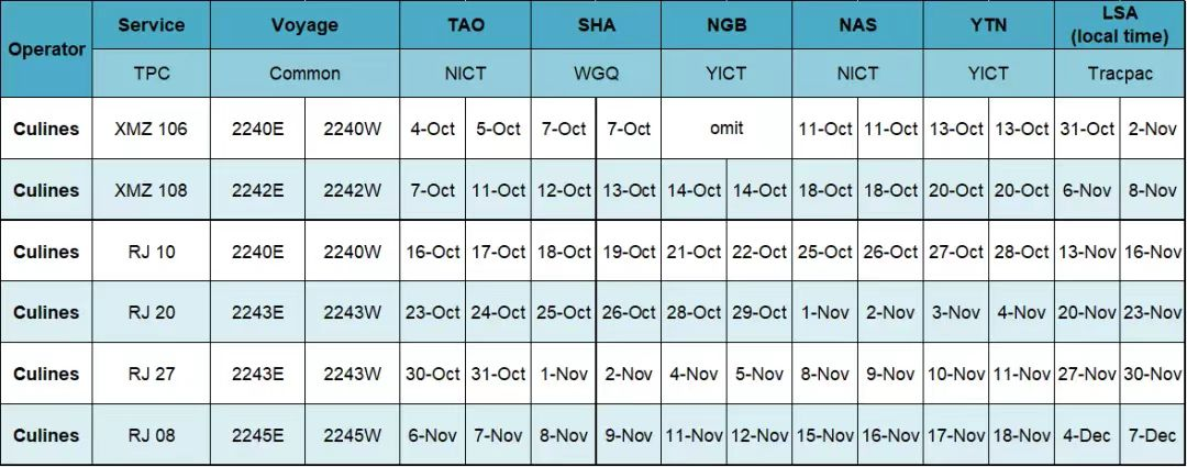 兩大船公司“分手”？