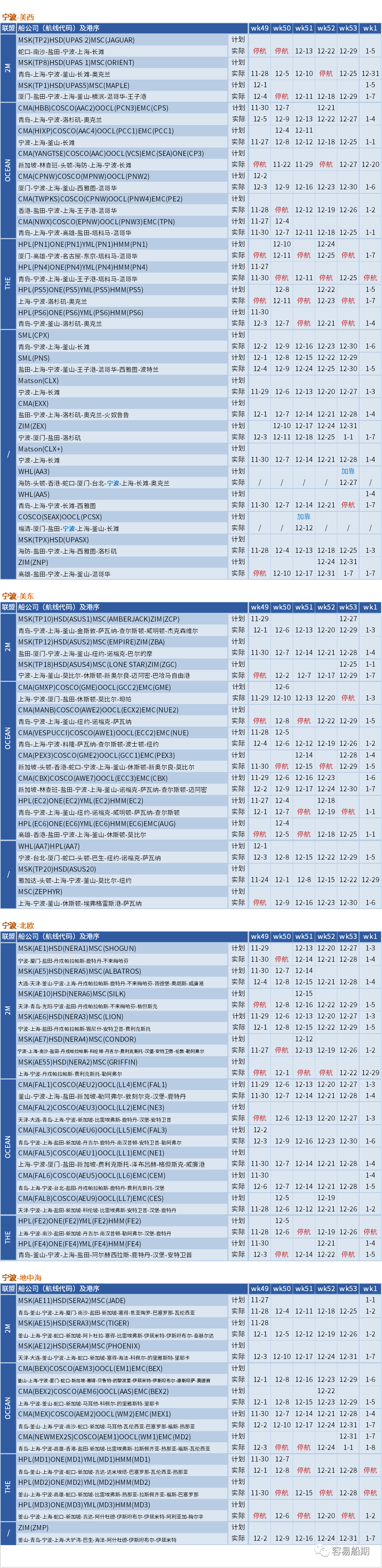 運價硬著陸！歐線跌至每箱1000美元，大部分航線還未出現(xiàn)觸底跡象 (附停航跳港匯總)