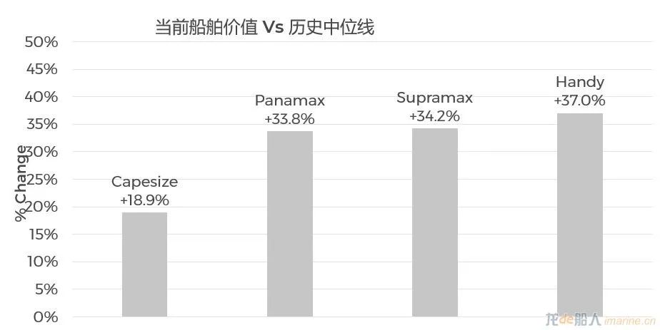 集裝箱船租金跌幅有多大？
