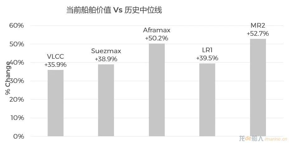 集裝箱船租金跌幅有多大？