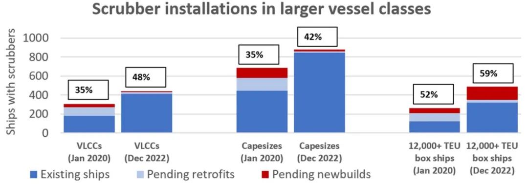 船舶燃料價(jià)格仍在下跌