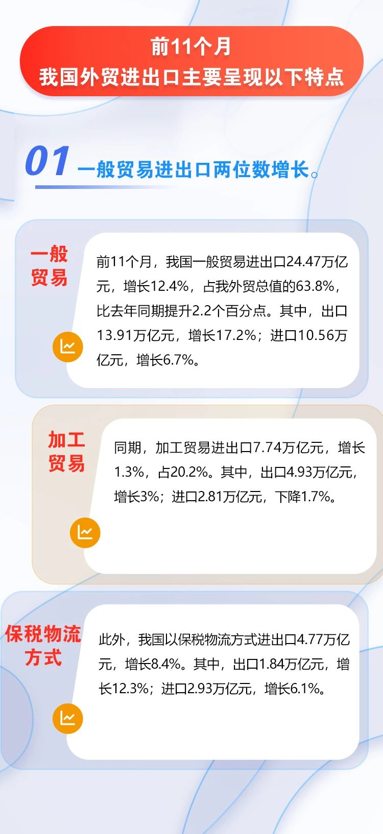 圖解 | 今年前11個月我國外貿(mào)進(jìn)出口同比增長8.6%