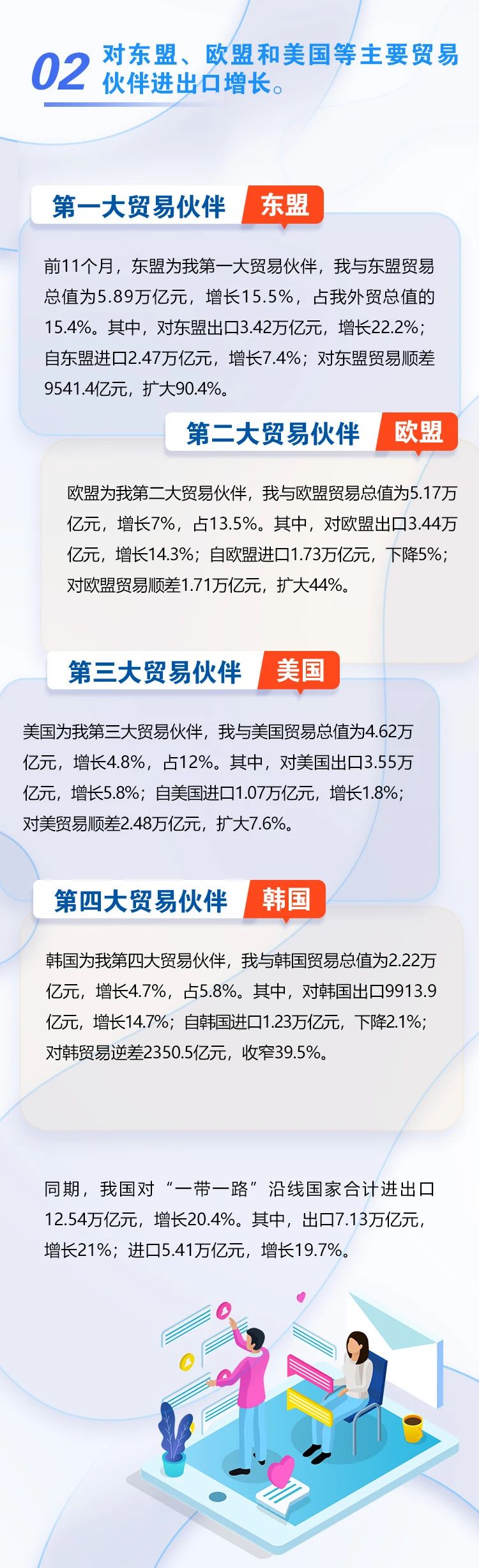 圖解 | 今年前11個月我國外貿(mào)進(jìn)出口同比增長8.6%