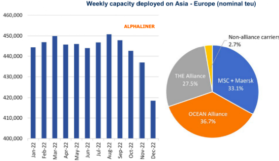 運(yùn)價(jià)下滑，一家集運(yùn)公司申請(qǐng)破產(chǎn)了！