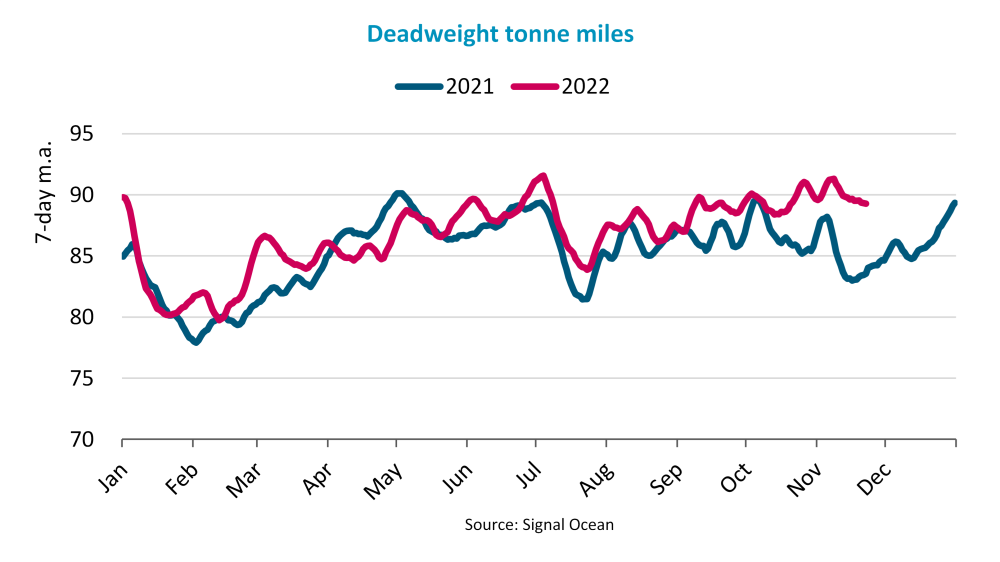 BIMCO：看好未來兩年干散市場，供需平衡將略有改善