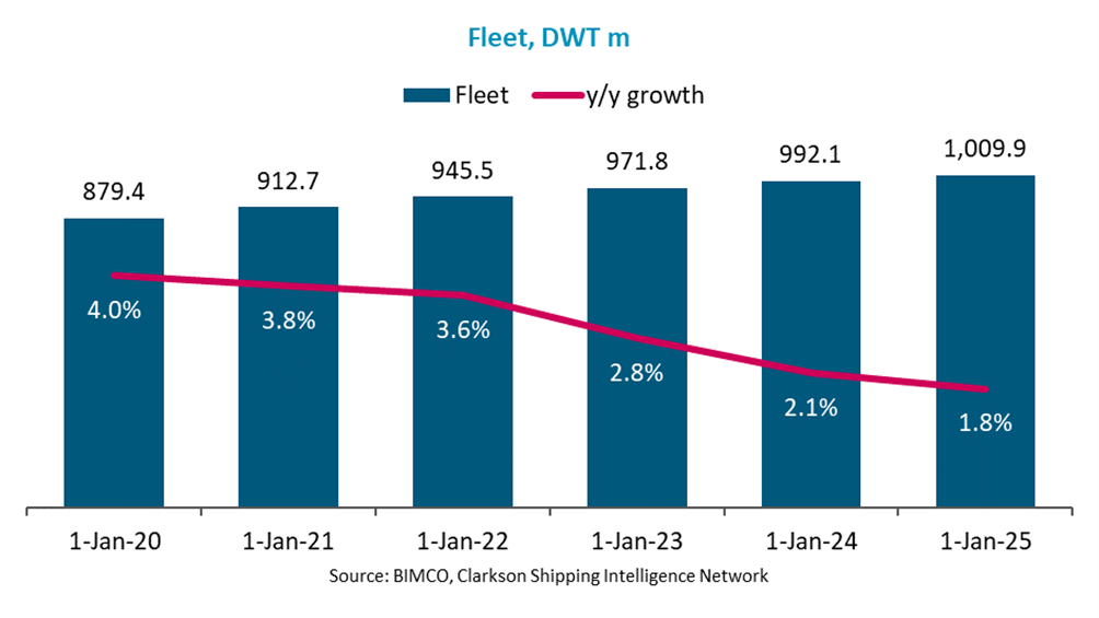 BIMCO：看好未來兩年干散市場，供需平衡將略有改善