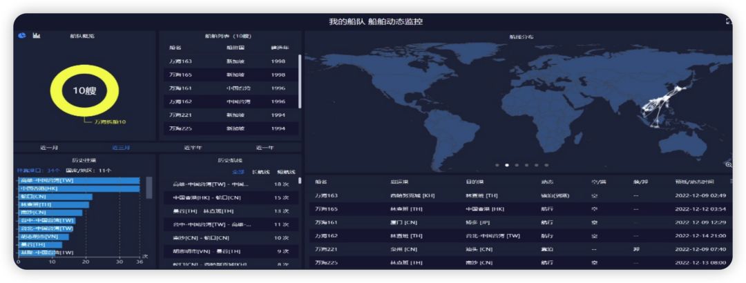 這個(gè)冬天可能很冷、很長，2023年或成航運(yùn)業(yè)拆船大年