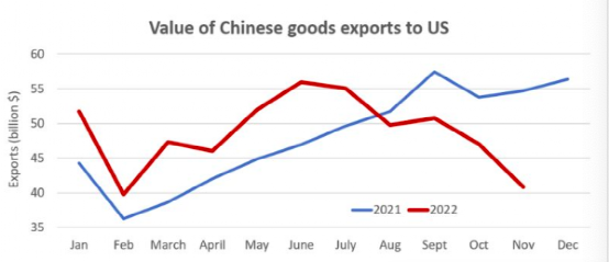 出人意料的防疫政策調(diào)整，給航運市場帶來新希望