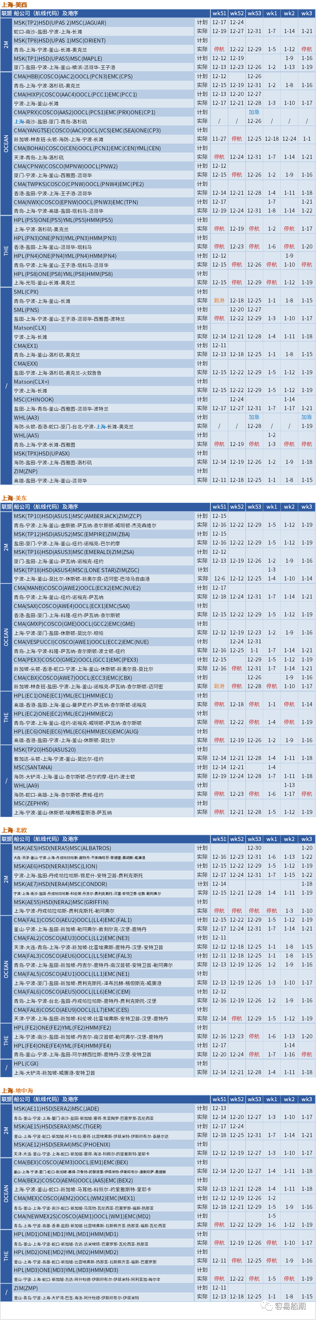 運(yùn)價(jià)暴跌后企穩(wěn)！船公司計(jì)劃在春節(jié)后取消一半亞洲出發(fā)的航次（附停航匯總）