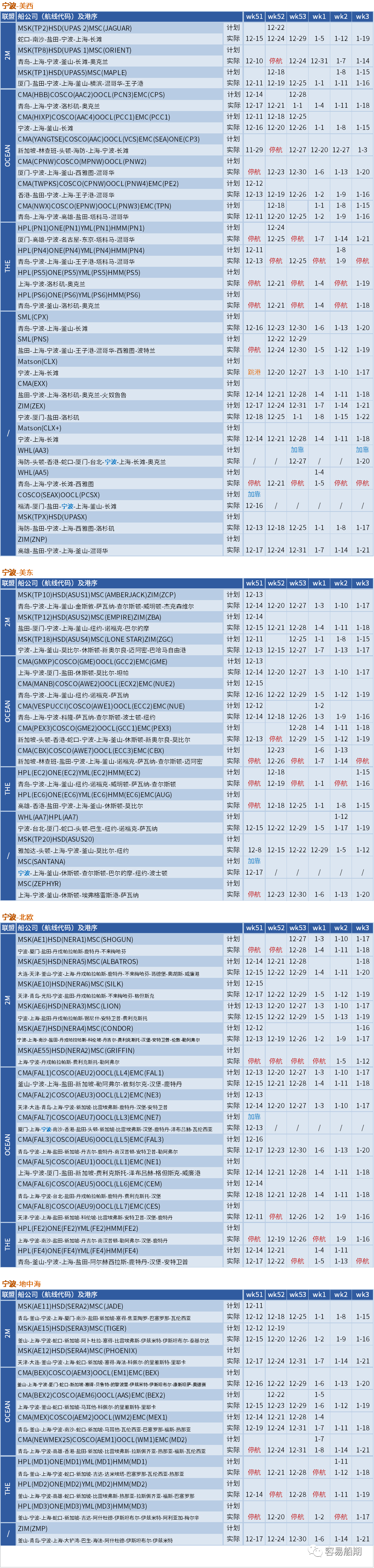 運(yùn)價(jià)暴跌后企穩(wěn)！船公司計(jì)劃在春節(jié)后取消一半亞洲出發(fā)的航次（附停航匯總）