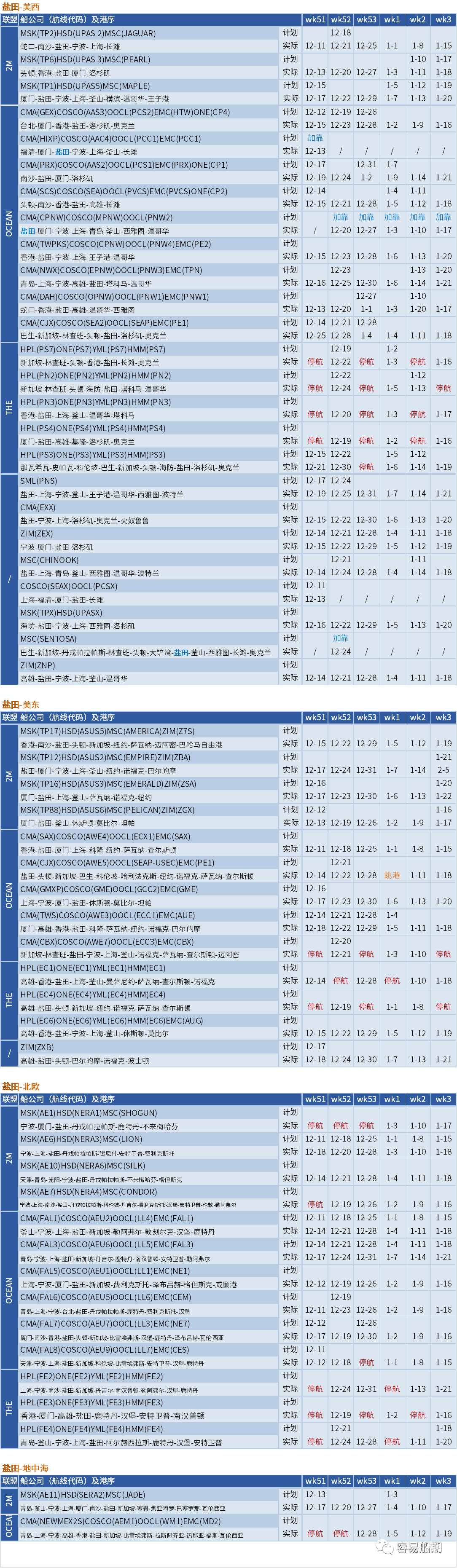 運(yùn)價(jià)暴跌后企穩(wěn)！船公司計(jì)劃在春節(jié)后取消一半亞洲出發(fā)的航次（附停航匯總）