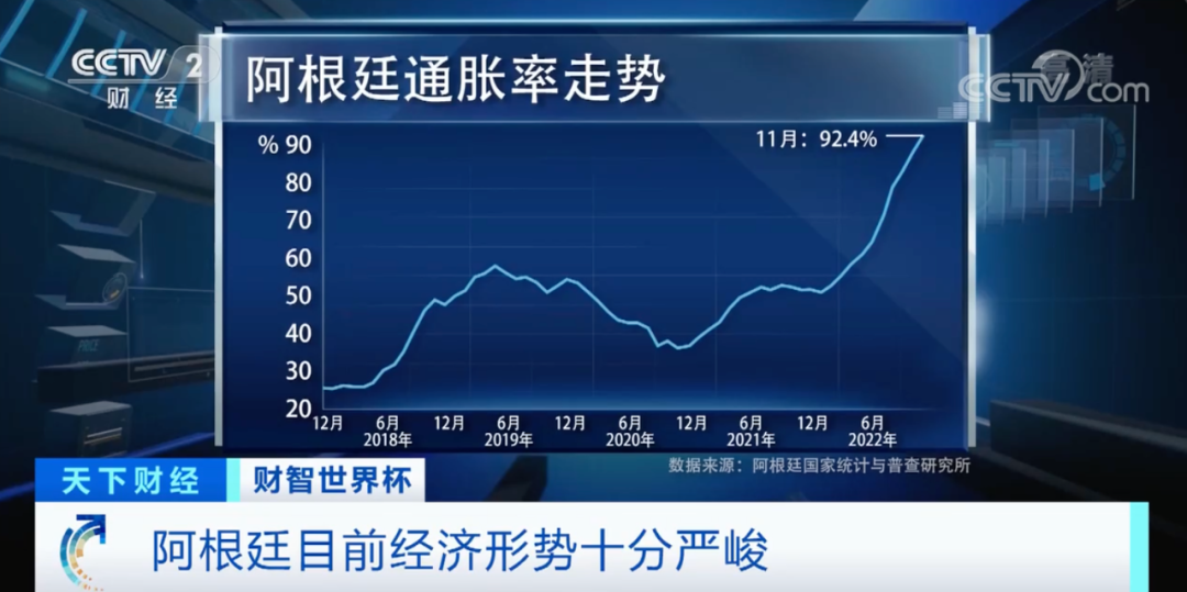 阿根廷能挺住嗎？