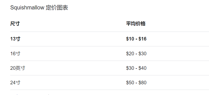 爆紅TikTok ！由一款抱枕掀起的玩具收藏潮