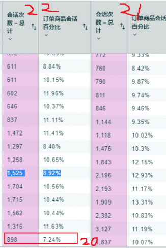 這屆圣誕訂單爆冷！無數(shù)賣家已絕望：老板不理解才要命?。?！